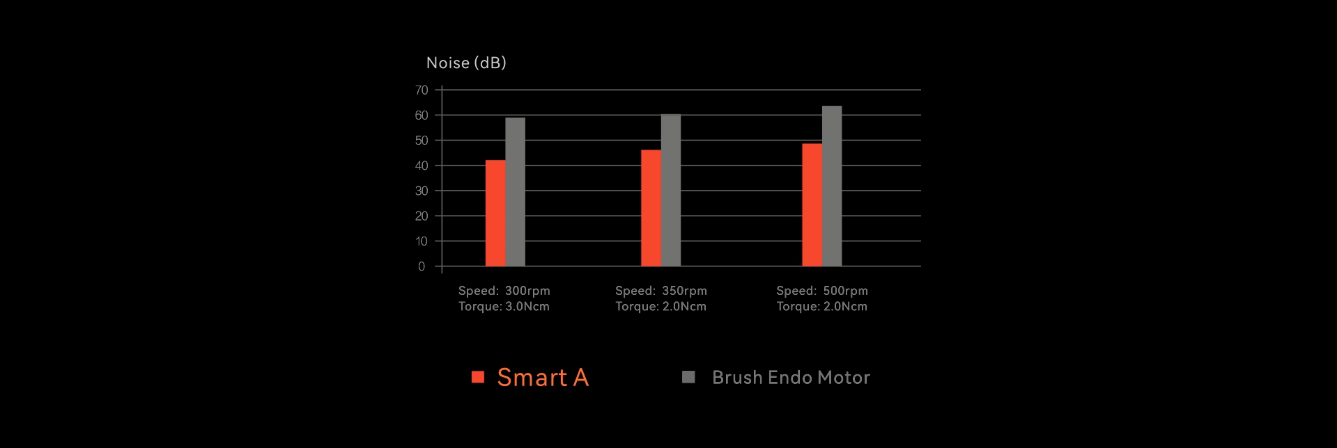 Smart A | Motor de endodoncia Woodpecker | Snow White / Blanco - Imagen 8
